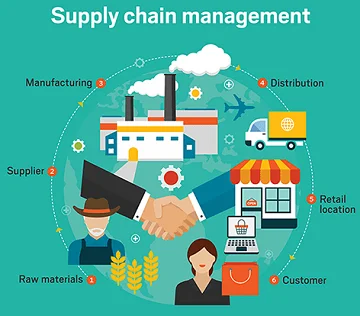 TokyoTechie provides you the Blockchain services in supply chain with support and platforms guide