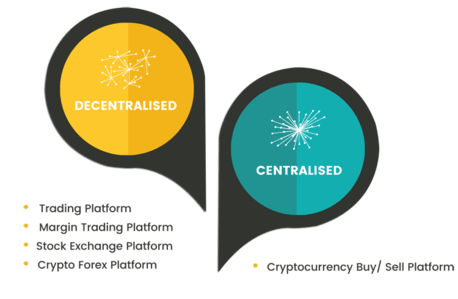 Tokyo Techie provides you the cryptocurrency exchange software development services with support and platforms guide