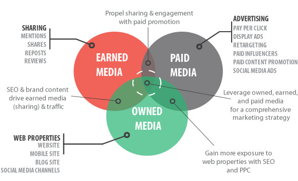 Tokyo Techie provides best service in online brand management for politicians