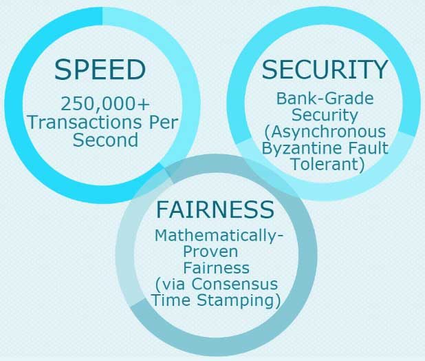 cryptocurrency based on hashgraph